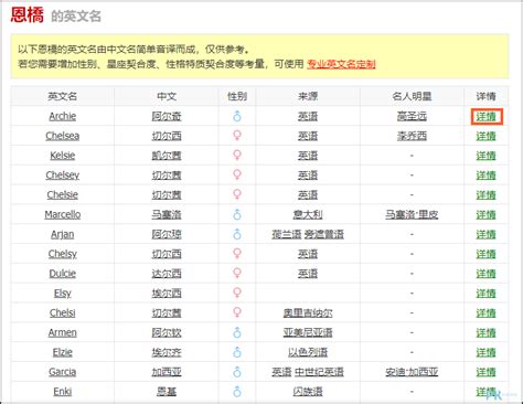 寧 英文名字|取名字網站